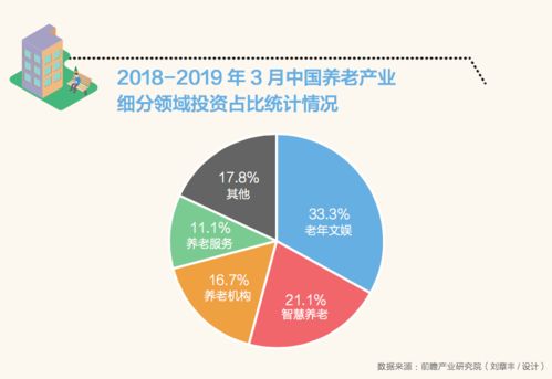 智慧养老，也需“新基建”为机构赋能