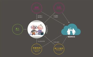 智慧养老离我们还有多远